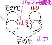 決定性オートマトン