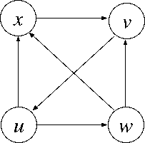 有向グラフ